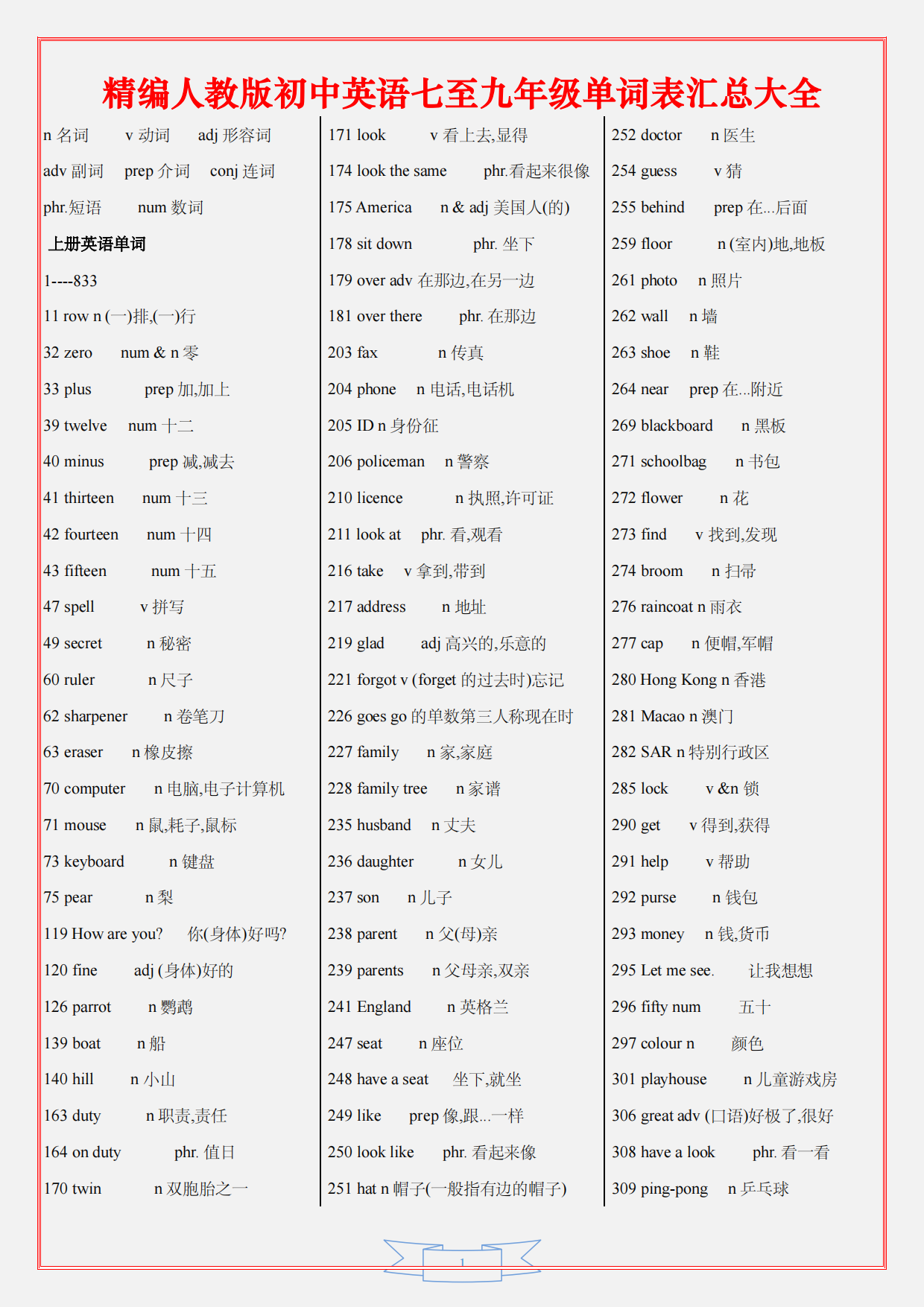 精编人教版初中英语七至九年级单词表汇总大全-艾瑞克网