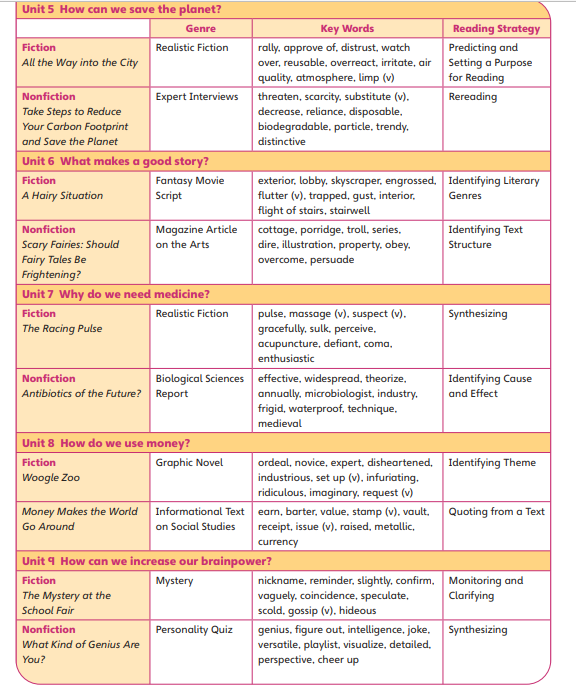 图片[2]-Cambridge Primary Reading Student’s Book 1-6-艾瑞克网