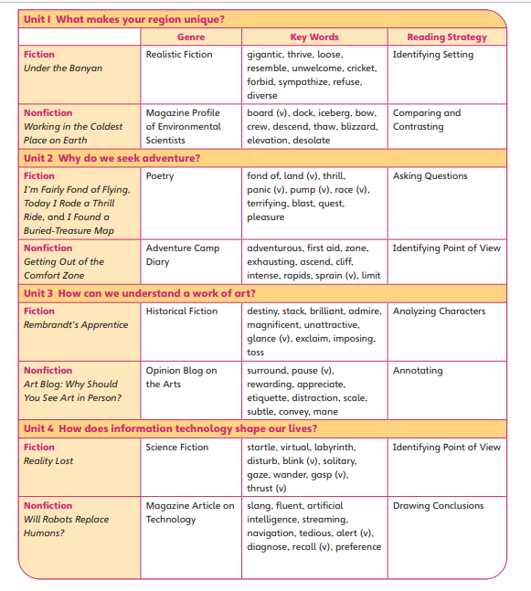 图片[3]-Cambridge Primary Reading Student’s Book 1-6-艾瑞克网