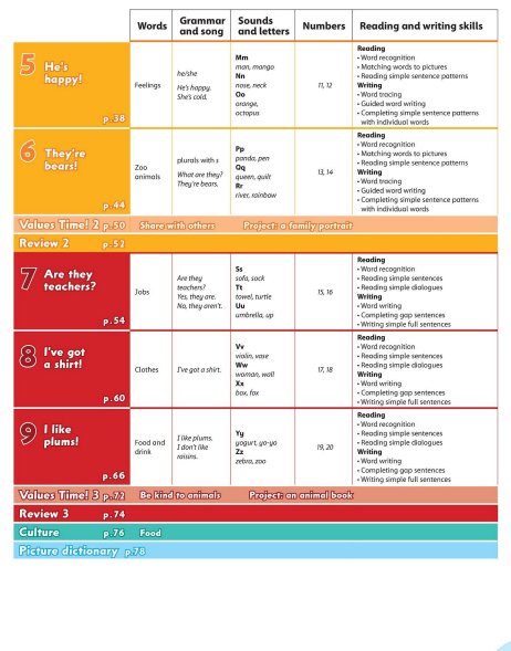 图片[3]-Family And Friends Class Book 0-6-艾瑞克网