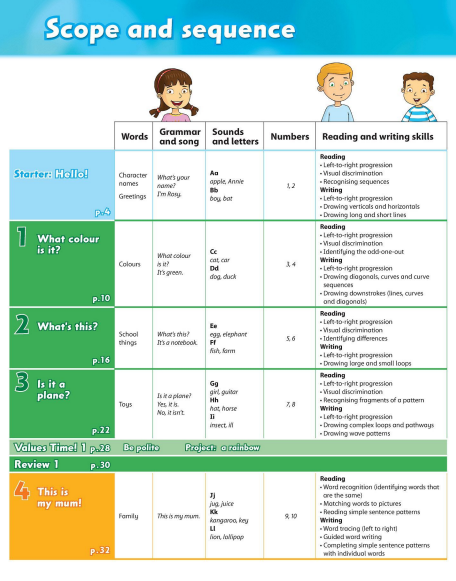 图片[4]-Family And Friends Class Book 0-6-艾瑞克网