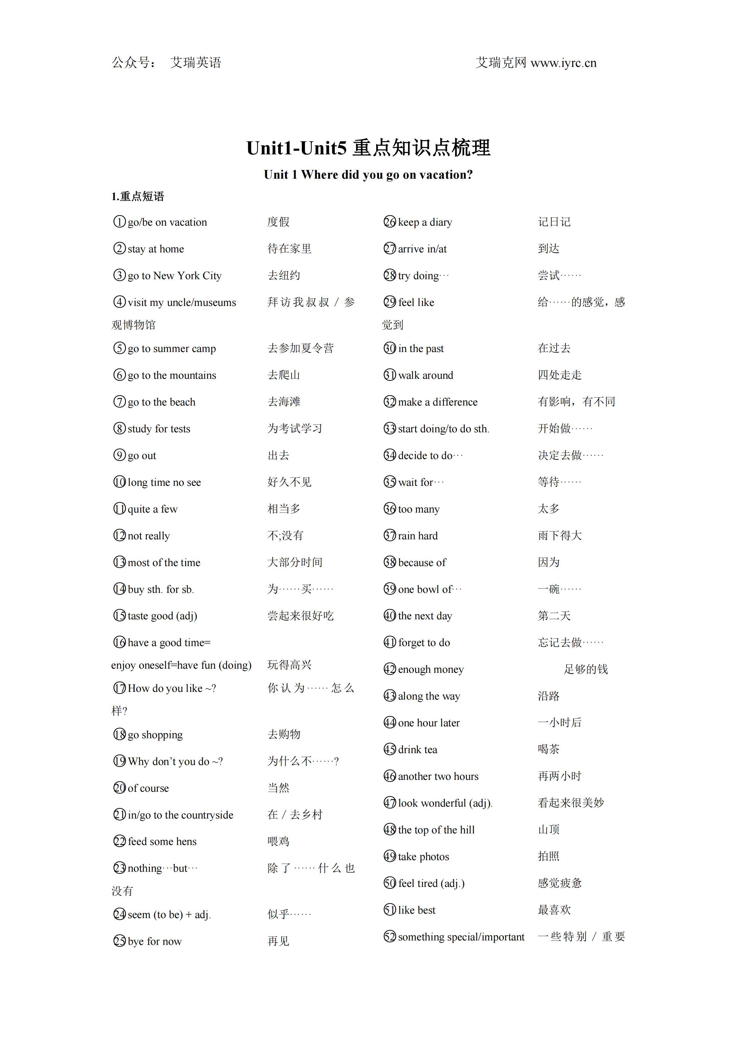 人教版八上Unit1-Unit5 重点知识点梳理-艾瑞克网