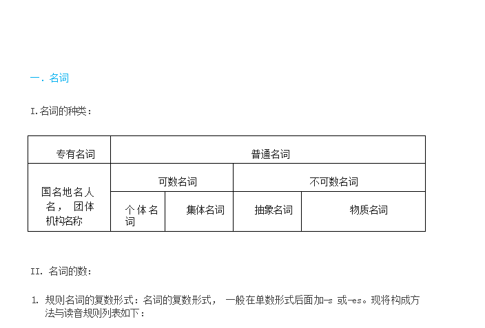 初中英语：英语语法大全表格版-艾瑞克网