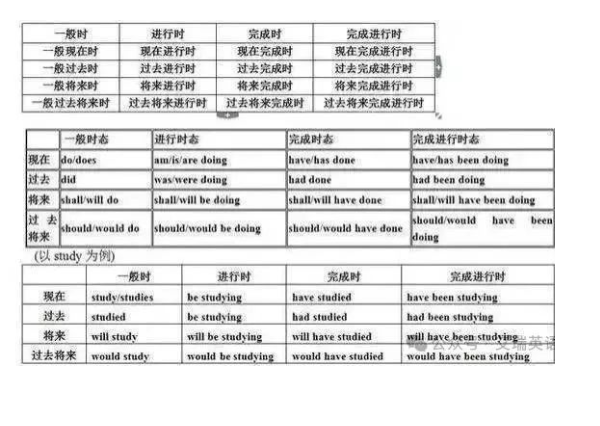 初中英语：16张图让你掌握英语16种时态-艾瑞克网