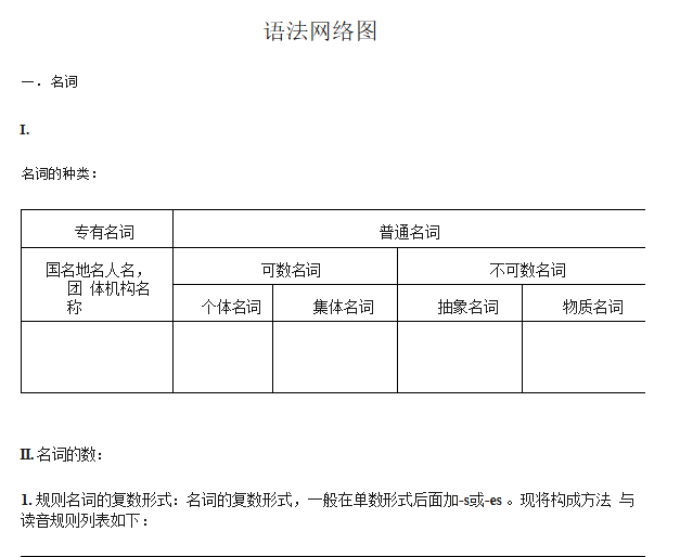 初中英语基础知识（知识点）合集-艾瑞克网