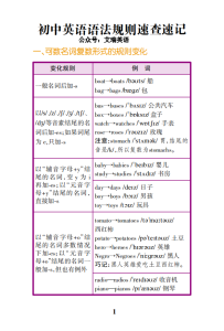 初中英语语法规则速查速记-艾瑞克网