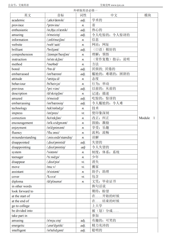 外研版高中英语单词汇总表_00